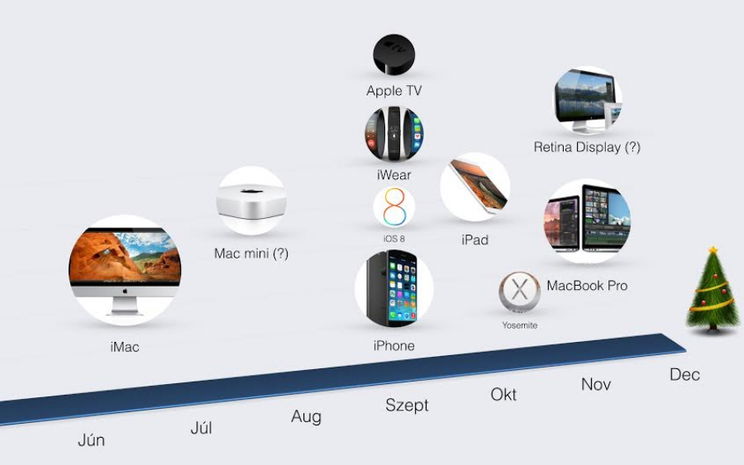 Ezek lesznek az Apple idei nagy dobásai